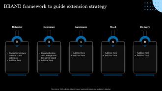 Brand Framework To Guide Extension Strategy Strategic Brand Extension Launching