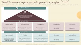 Brand Framework To Plan And Build Potential Strategies