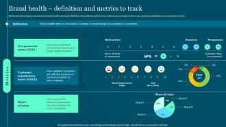 Brand Health Definition And Metrics To Track Guide To Build And Measure Brand Value