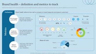Brand Health Definition And Metrics To Track Valuing Brand And Its Equity Methods And Processes