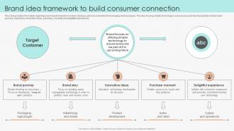 Brand Idea Framework To Build Consumer Connection Marketing Guide To Manage Brand
