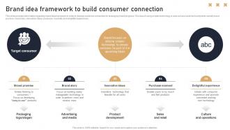 Brand Idea Framework To Build Consumer Connection Toolkit To Handle Brand Identity