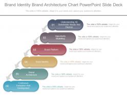 Brand identity brand architecture chart powerpoint slide deck