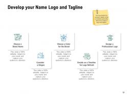 Brand identity design powerpoint presentation slides