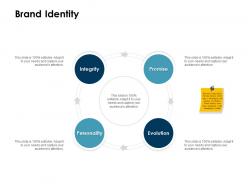 Brand identity evolution ppt powerpoint presentation styles ideas