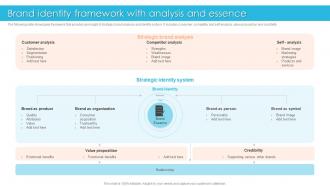 Brand Identity Framework With Analysis And Essence