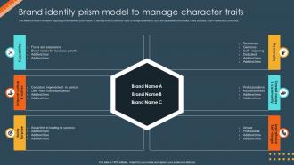Brand Identity Management Toolkit Brand Identity Prism Model To Manage Character