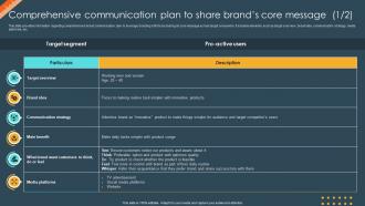 Brand Identity Management Toolkit Comprehensive Communication Plan