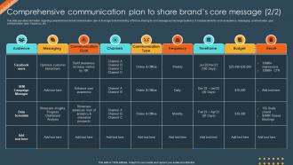 Brand Identity Management Toolkit Comprehensive Communication Plan Multipurpose Editable