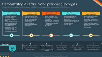 Brand Identity Management Toolkit Demonstrating Essential Brand Positioning