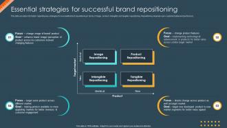 Brand Identity Management Toolkit Essential Strategies For Successful Brand