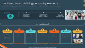 Brand Identity Management Toolkit Identifying Brand Defining Personality