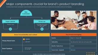 Brand Identity Management Toolkit Powerpoint Ppt Template Bundles Branding MD Analytical
