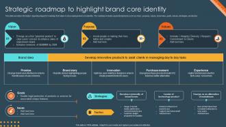 Brand Identity Management Toolkit Strategic Roadmap To Highlight