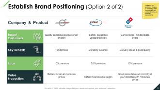 Brand Identity Positioning Powerpoint Presentation Slides