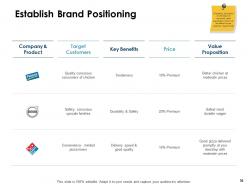 Brand identity powerpoint presentation slides