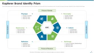 Brand Identity Prism Powerpoint Ppt Template Bundles
