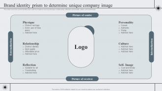 Brand Identity Prism To Determine Strategic Brand Management To Become Market Leader
