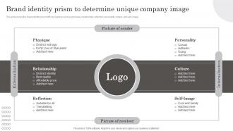Brand Identity Prism To Determine Unique Company Developing Brand Leadership Capabilities