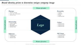 Brand Identity Prism To Determine Unique Company Image Building Brand Leadership Strategy