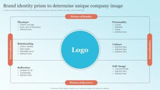 Brand Identity Prism To Determine Unique Strategic Brand Leadership Plan Branding SS V