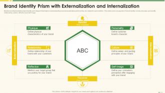 Brand Identity Prism With Externalization Marketing Best Practice Tools And Templates