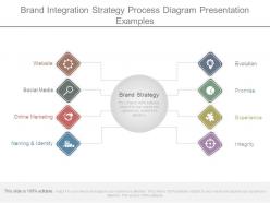Brand integration strategy process diagram presentation examples