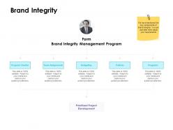 Brand Integrity Budgeting Ppt Powerpoint Presentation Icon