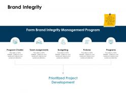 Brand integrity budgeting ppt powerpoint presentation inspiration shapes