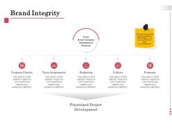 Brand integrity budgeting ppt powerpoint presentation styles graphic