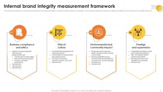 Brand Integrity Powerpoint Ppt Template Bundles Slides Informative