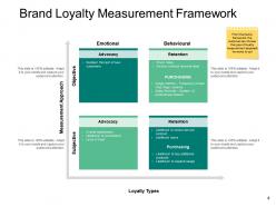 Brand integrity powerpoint presentation slides