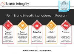 Brand integrity powerpoint slide backgrounds