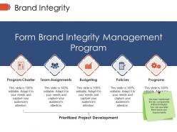 Brand integrity ppt images gallery