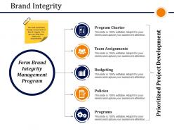 Brand integrity presentation ideas