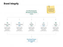 Brand integrity team assignments ppt powerpoint presentation ideas inspiration
