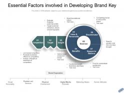 Brand key foundation principles involved marketing process awareness