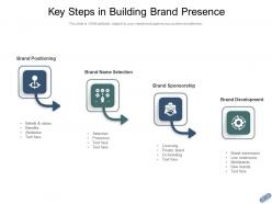 Brand key foundation principles involved marketing process awareness