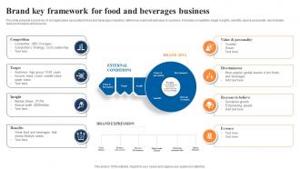 Brand Key Framework For Food And Beverages Business