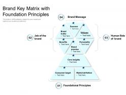 Brand key matrix with foundation principles