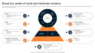 Brand Key Model Of Retail And Wholesales Business