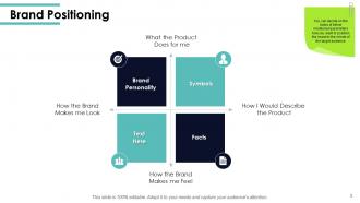Brand labelling powerpoint presentation slides