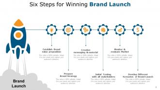Brand Launch Market Research Internal Brand Analysis Implementation