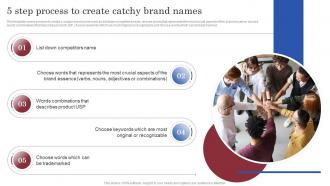 Brand Launch Marketing Plan 5 Step Process To Create Catchy Brand Names Branding SS V