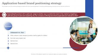 Brand Launch Marketing Plan Application Based Brand Positioning Strategy Branding SS V
