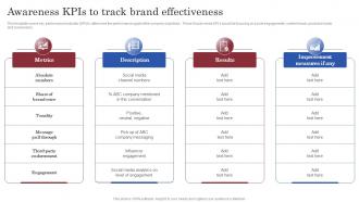 Brand Launch Marketing Plan Awareness Kpis To Track Brand Effectiveness Branding SS V