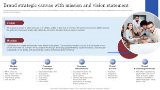 Brand Launch Marketing Plan Brand Strategic Canvas With Mission And Vision Statement Branding SS V
