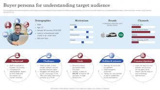 Brand Launch Marketing Plan Buyer Persona For Understanding Target Audience Branding SS V