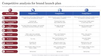 Brand Launch Marketing Plan Competitive Analysis For Brand Launch Plan Branding SS V