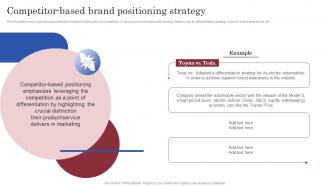Brand Launch Marketing Plan Competitor Based Brand Positioning Strategy Branding SS V